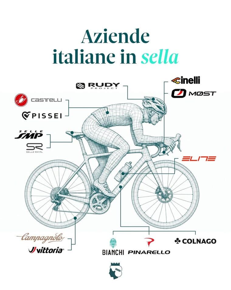 I marchi italiani che hanno fatto la storia del ciclismo